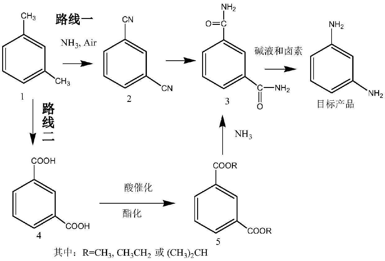Method for preparing m-phenylenediamine