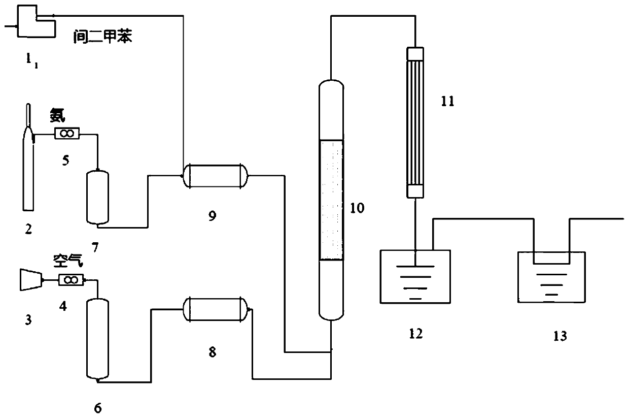 Method for preparing m-phenylenediamine