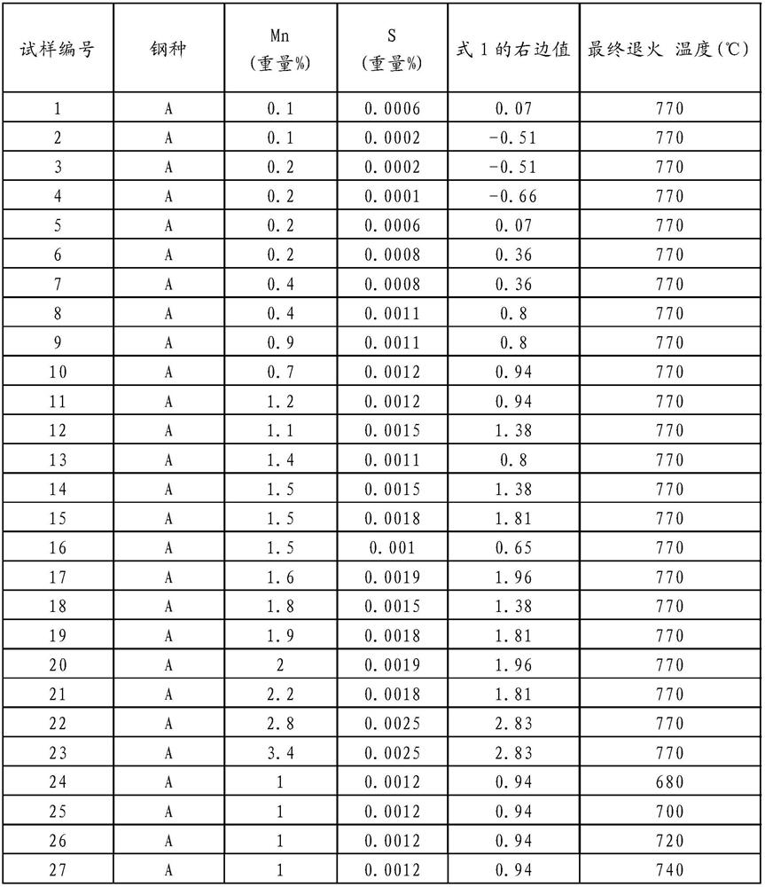 Non-grain oriented electrical steel and method for manufacturing same