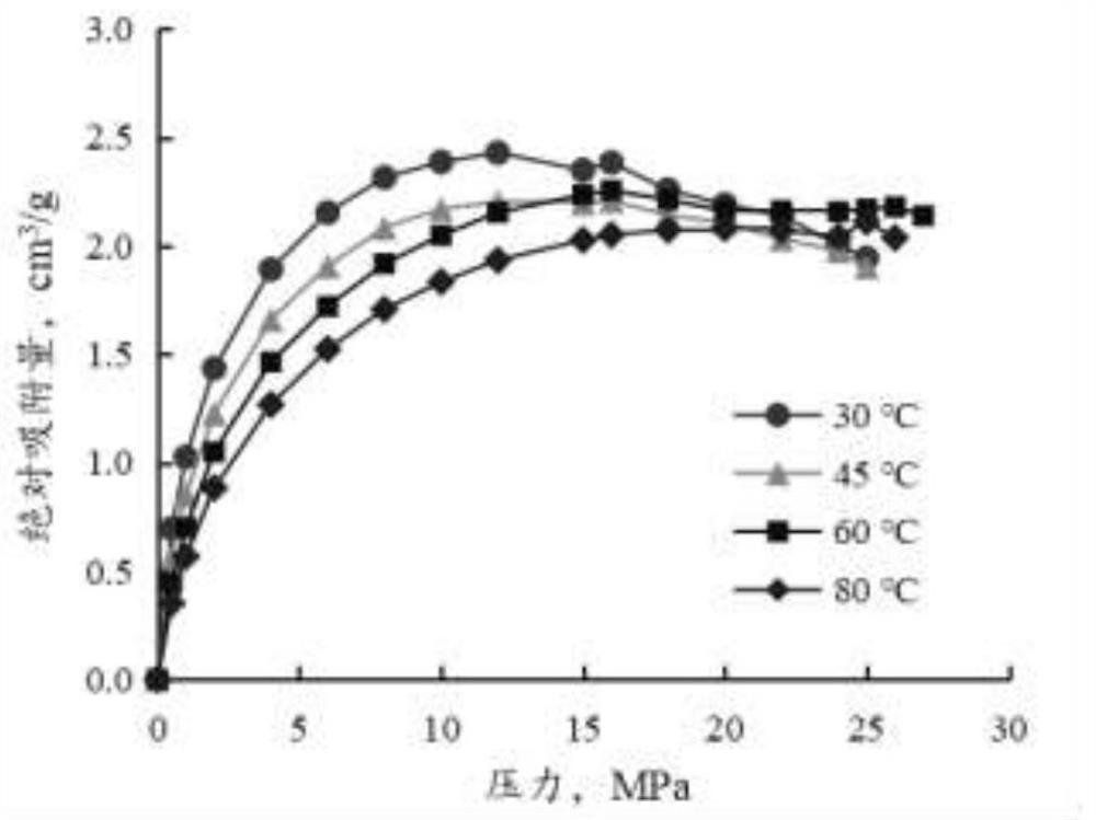 Method for calculating real adsorption capacity of methane in shale based on adsorption potential theory