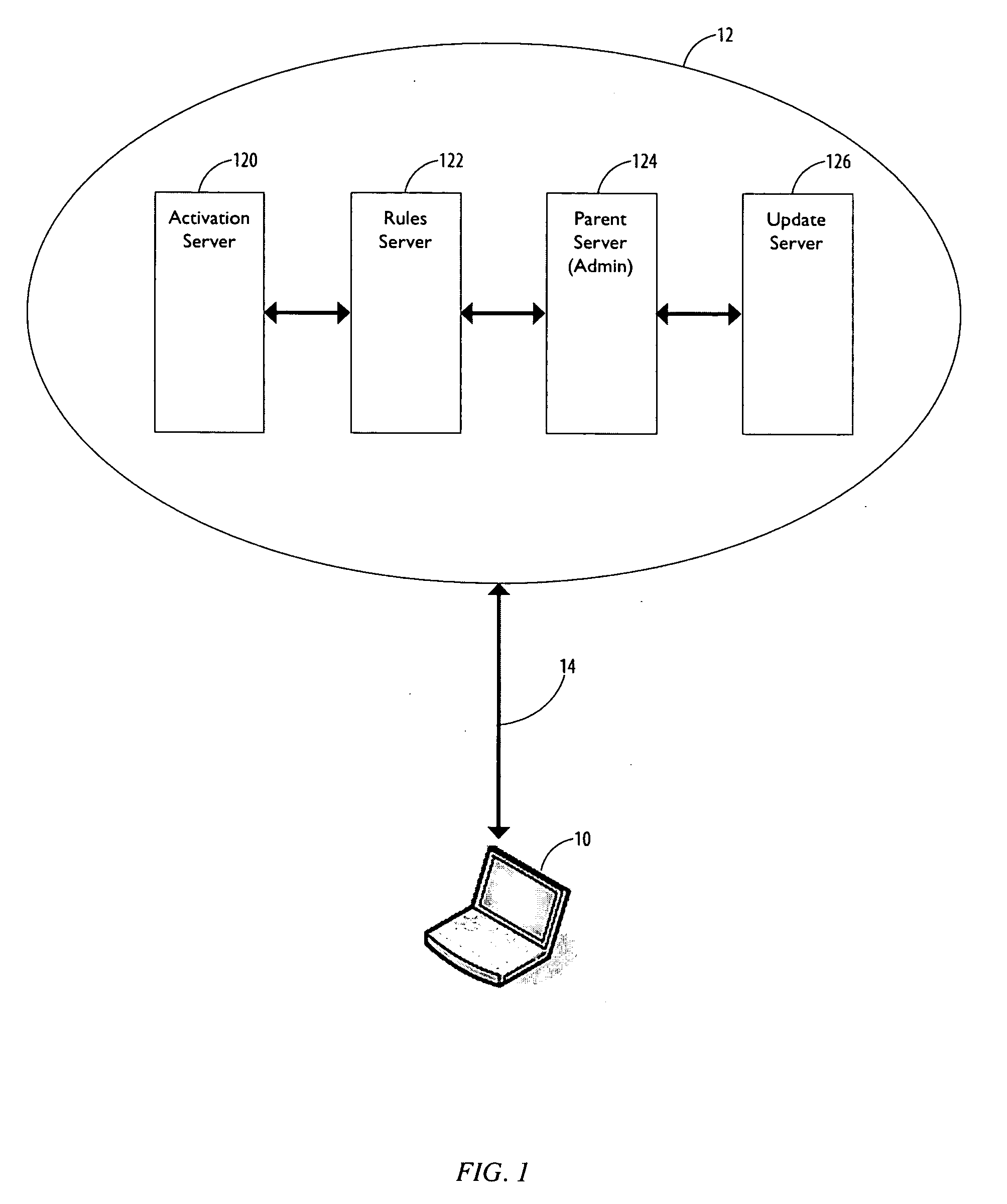 System and method for providing enterprise wide data security
