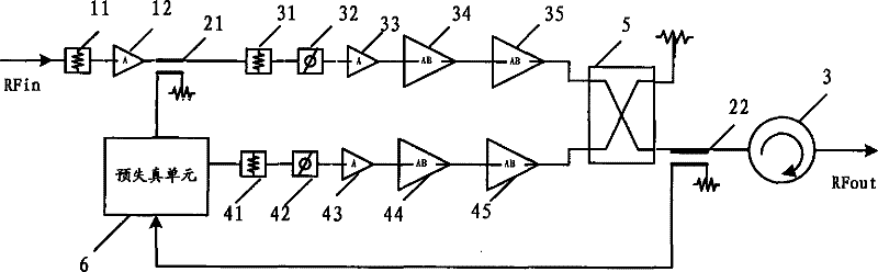 Linearization method for pre-distorted radio frequency amplifier