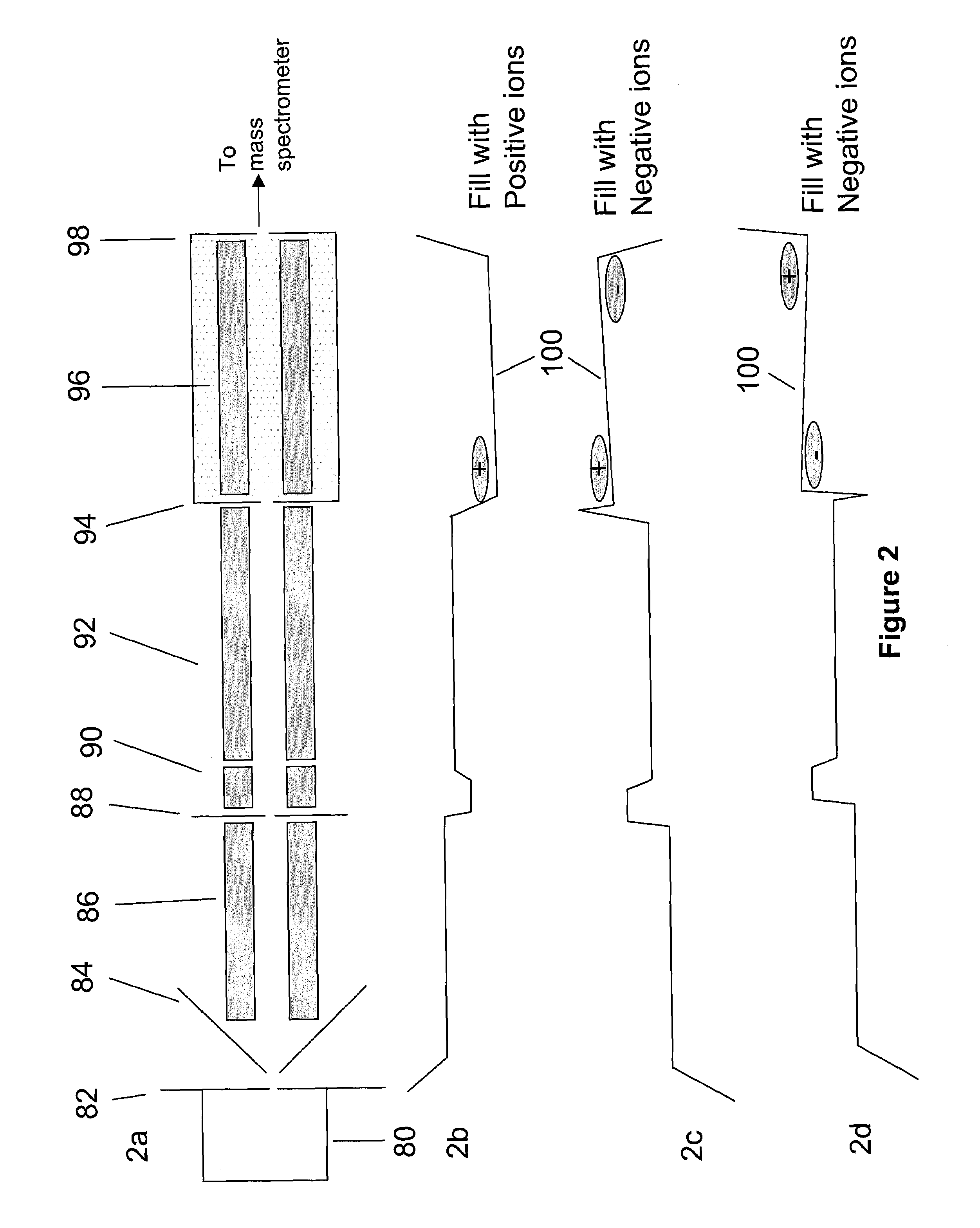 Method for storing and reacting ions in a mass spectrometer