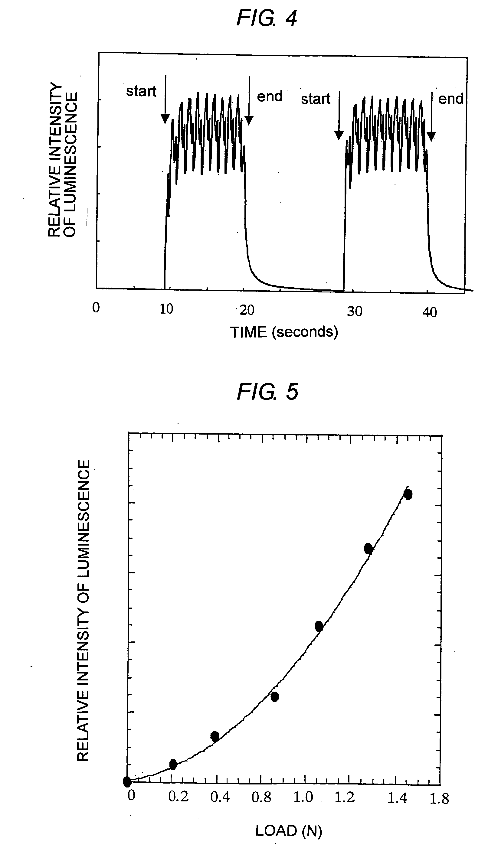 Highly bright mechanoluminescence material and process for producing the same