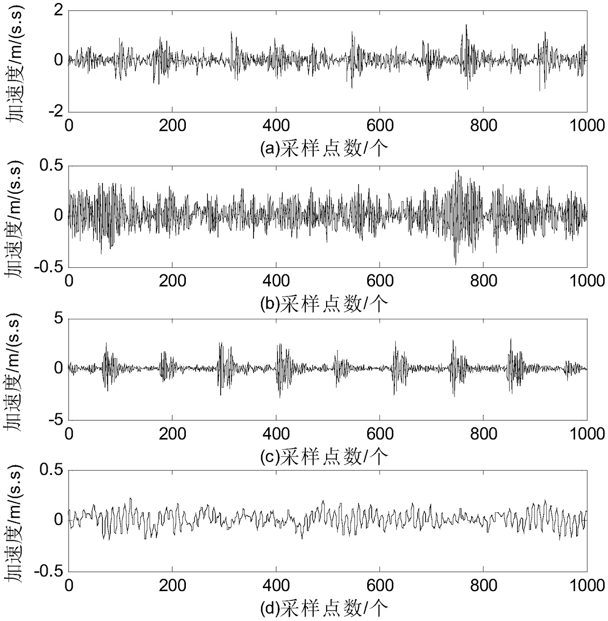 Bearing fault diagnosis method based on EEMD-AR model and DBN