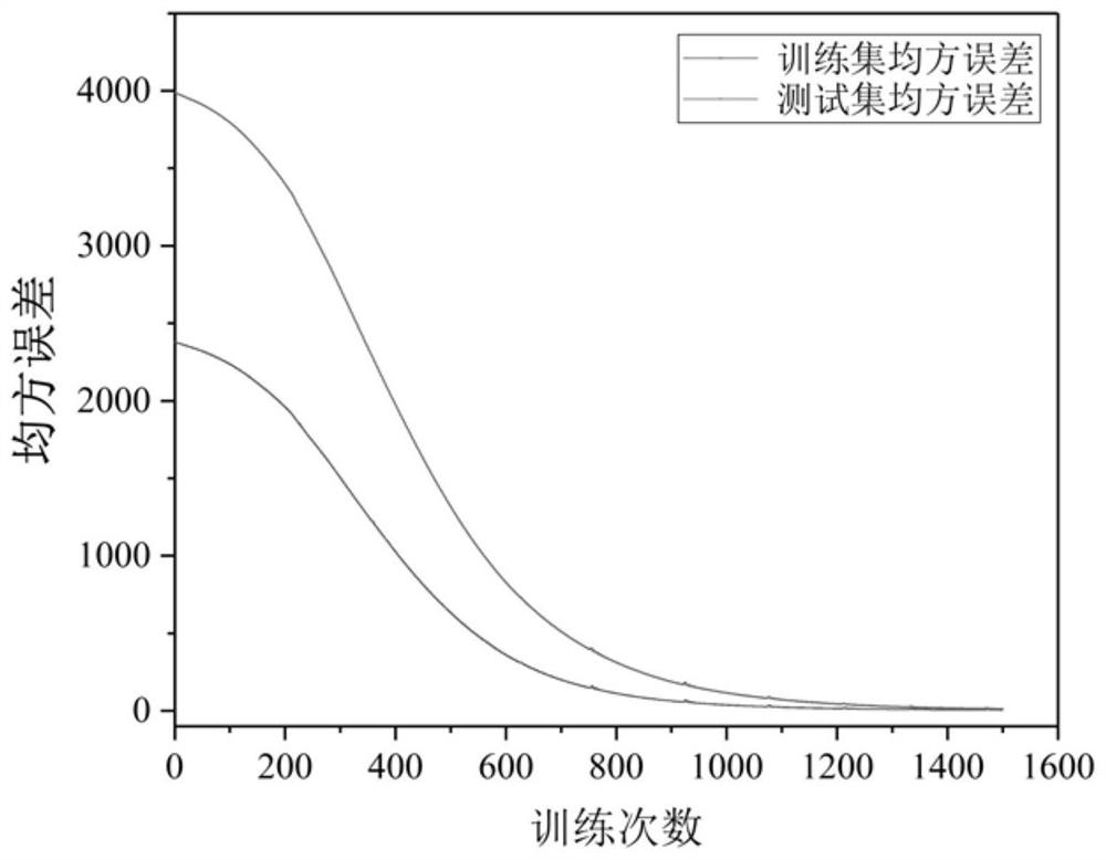 Method for calculating shielding material accumulation factor based on BP neural network