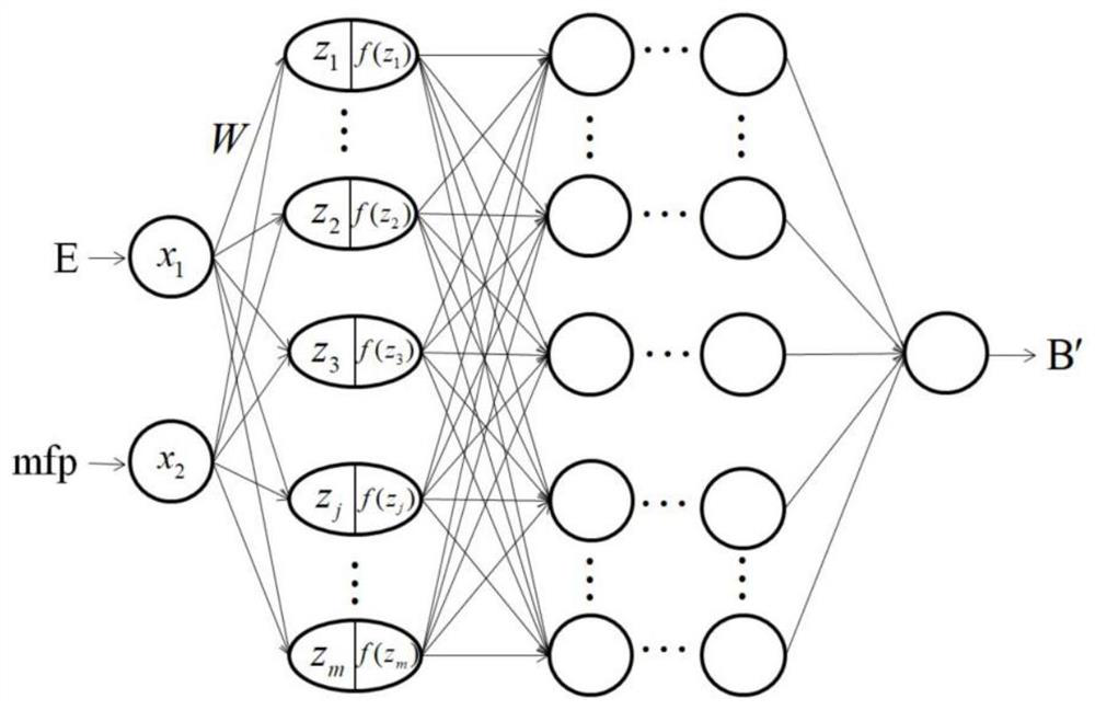 Method for calculating shielding material accumulation factor based on BP neural network