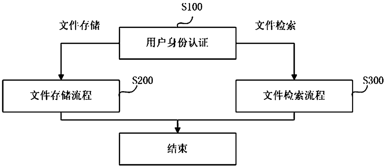 Encrypted data file storage and retrieval system and method