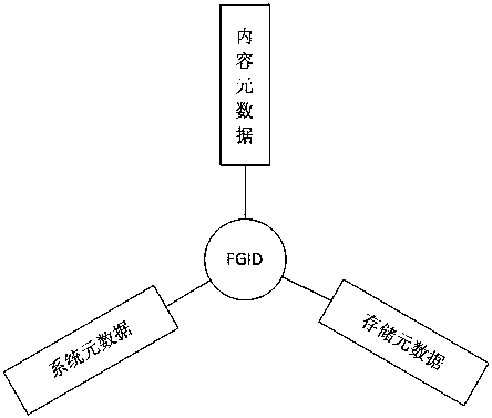 Encrypted data file storage and retrieval system and method