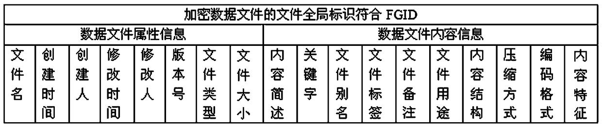 Encrypted data file storage and retrieval system and method