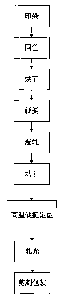 Stiffening finishing composition for silk and application in cutting, carving and decoration thereof
