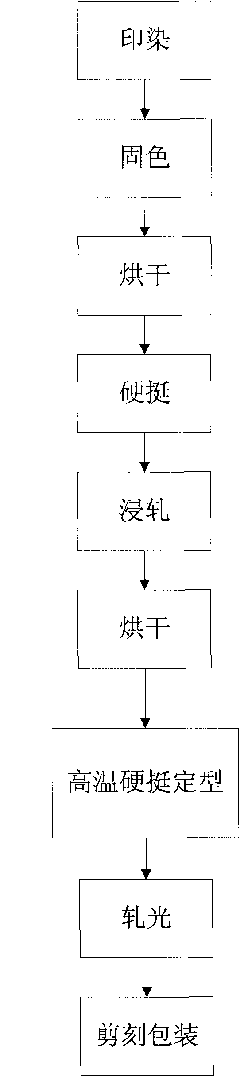 Stiffening finishing composition for silk and application in cutting, carving and decoration thereof