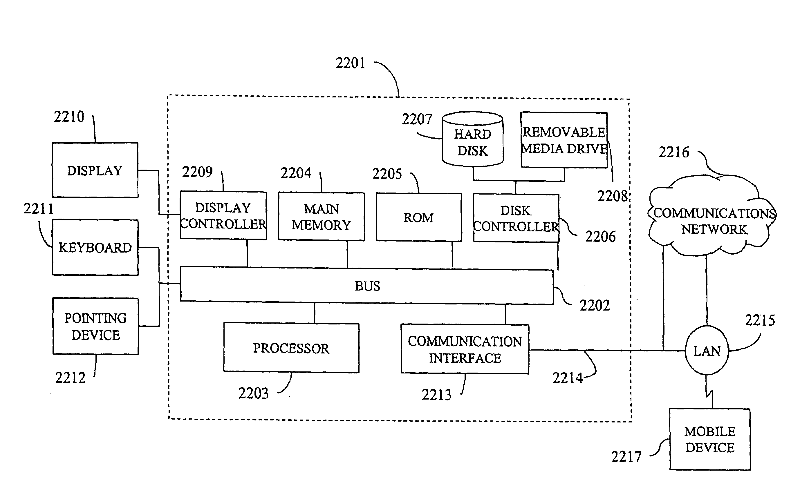 Radio frequency identification asset management system and method