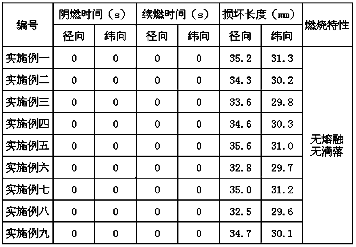 Manufacturing method of pure-cotton flame-retardant protective clothing