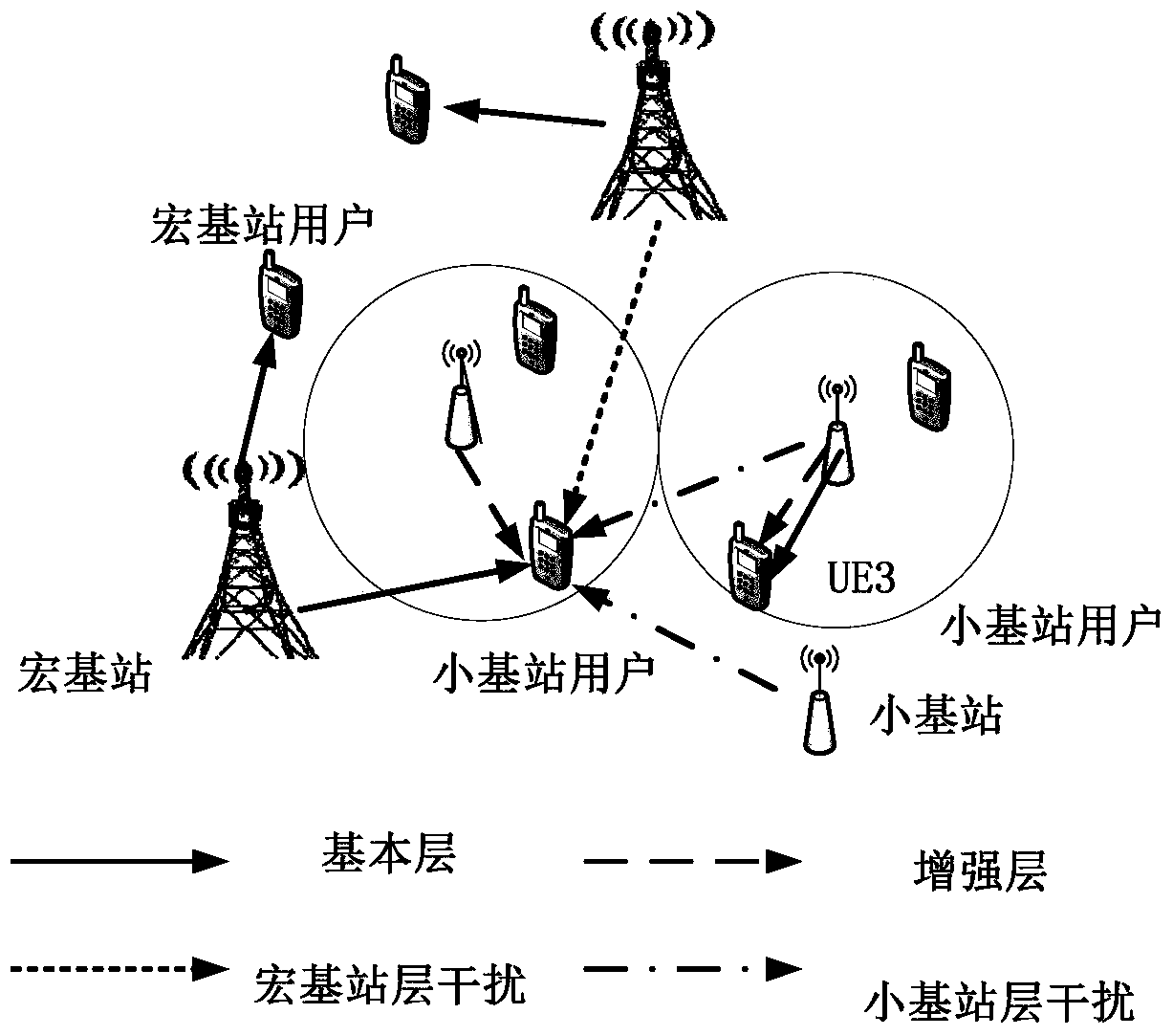 A method and system for transmitting scalable coded video in a heterogeneous cellular network