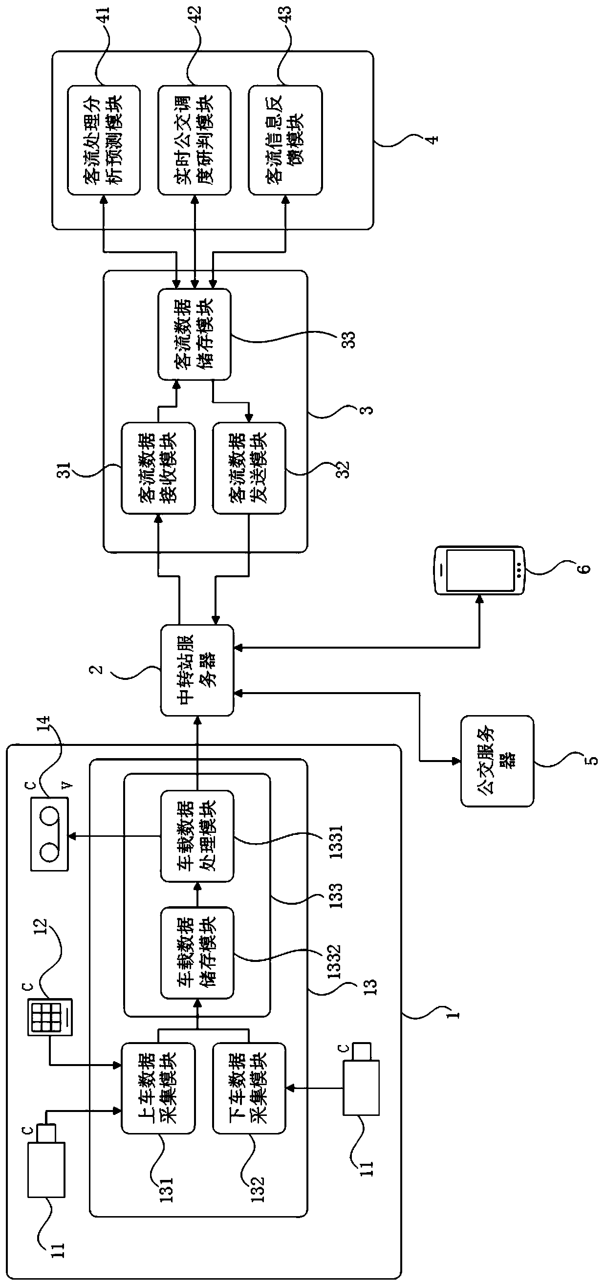 Public passenger flow monitoring and analyzing system and method