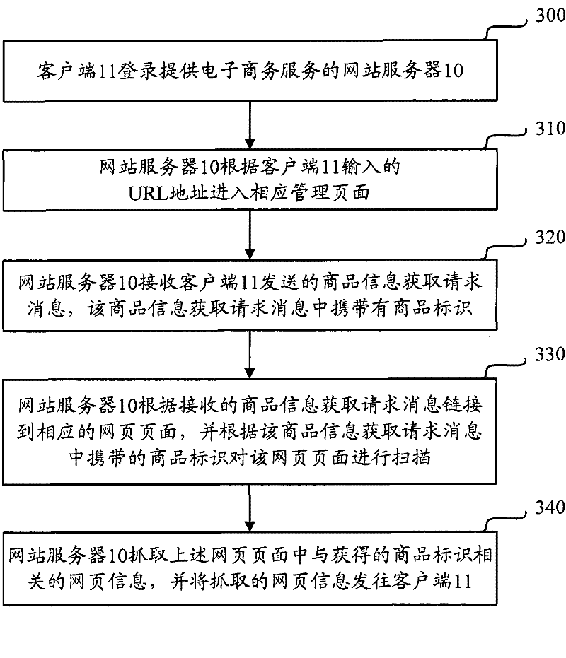 Method, device and system for capturing webpage information
