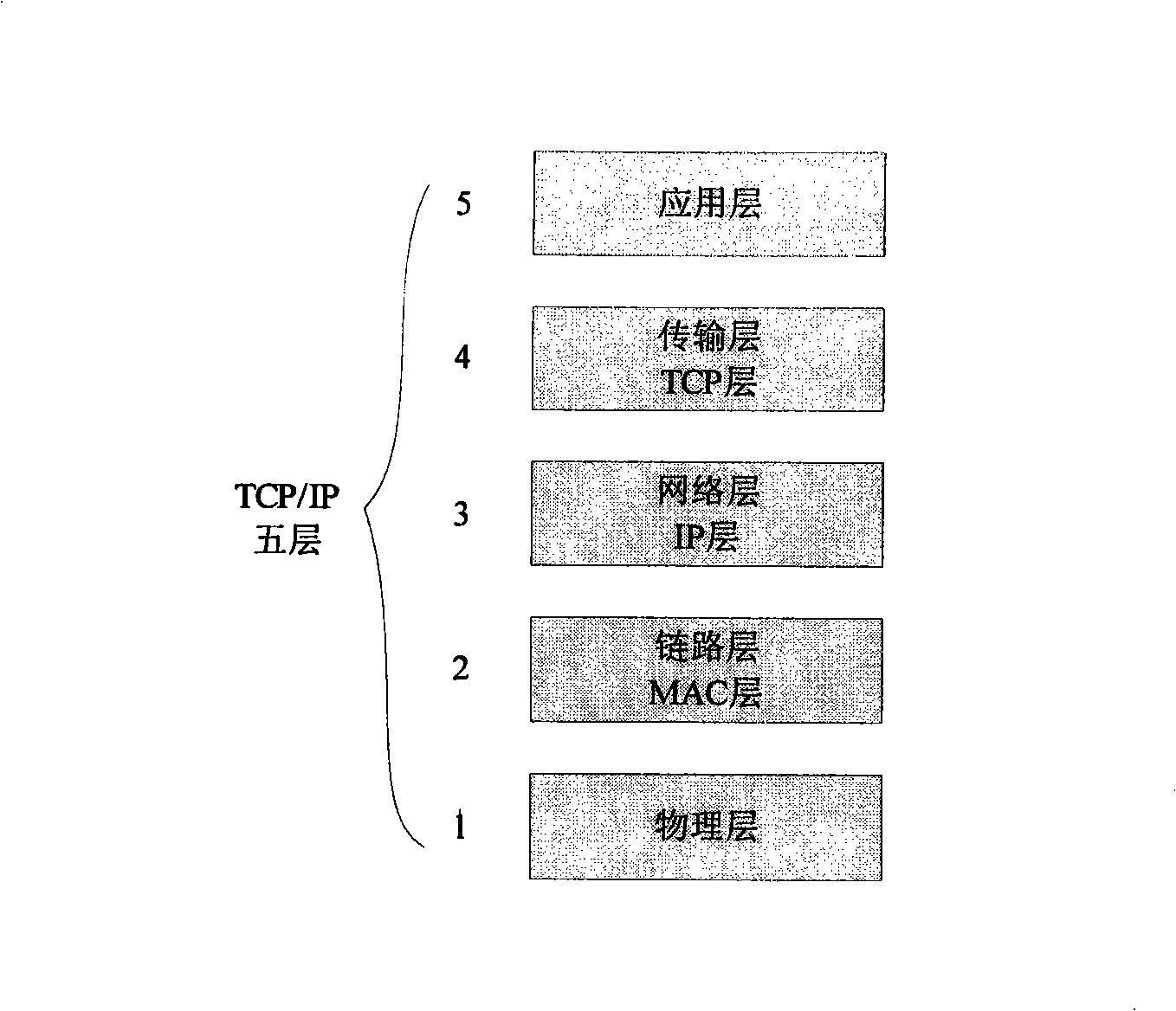 Integrated hardware implementing method for multi-layer amalgamation and parallel processing network access equipment