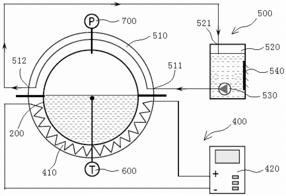 A subcritical supercritical pressure, temperature and phase state teaching experimental bench