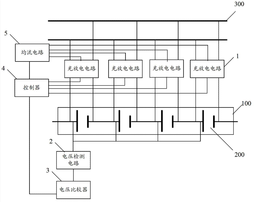 Charge-discharge equalization control circuit of battery pack