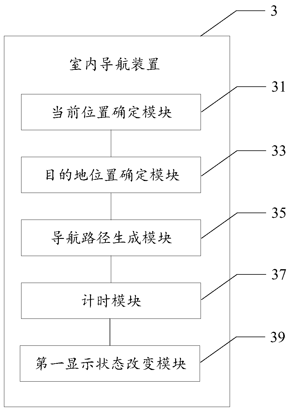 Indoor navigation method and device, memory medium and electronic equipment