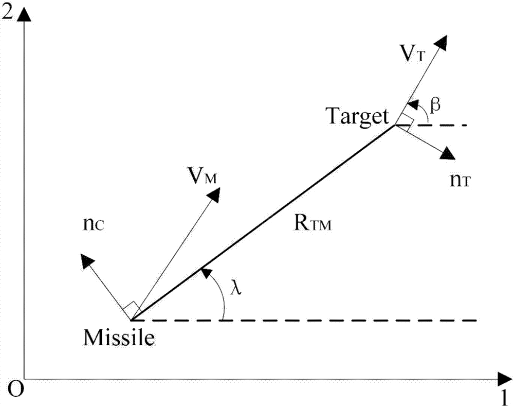 Missile guidance system semi-physical simulation method