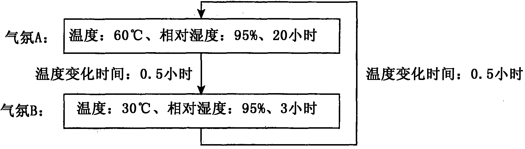 Corrosion-resistant steel for hold of coal carrying vessel or coal/ore carrying vessel