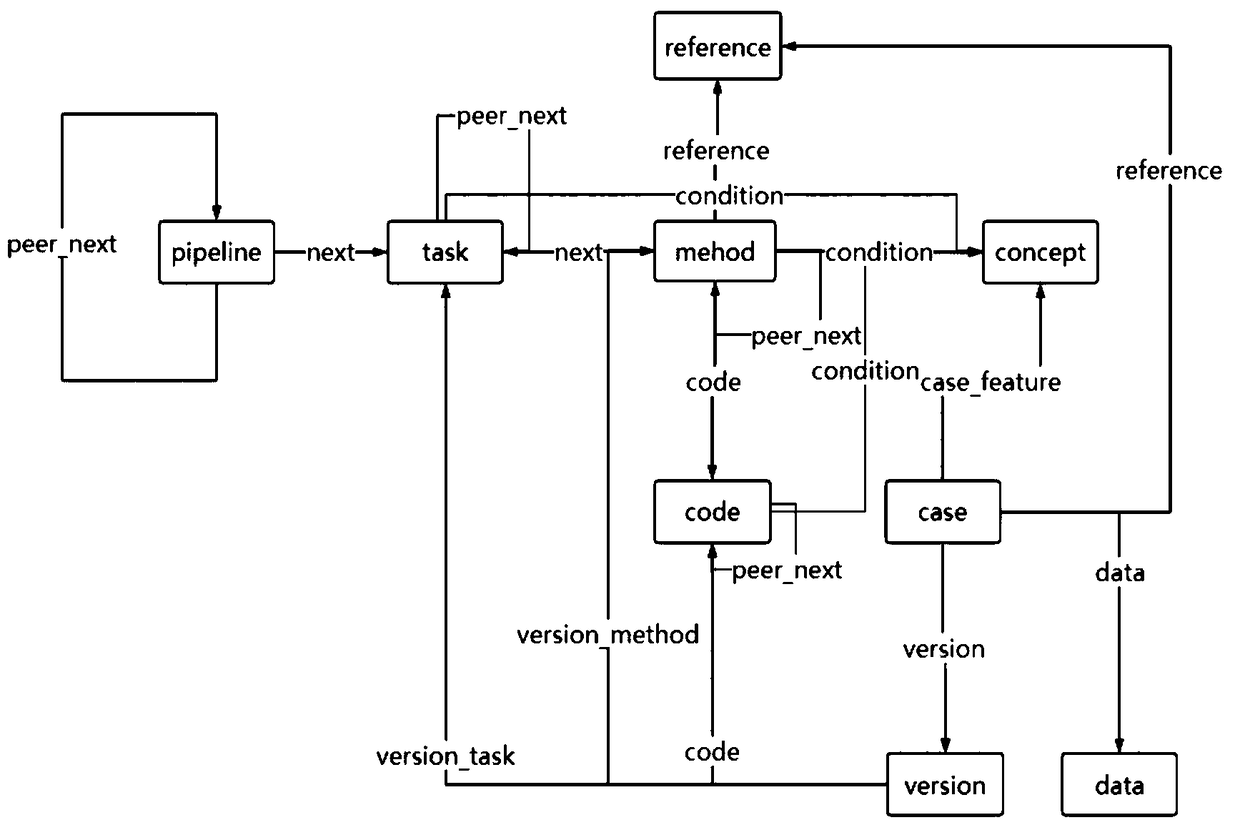 Method and device for constructing knowledge map