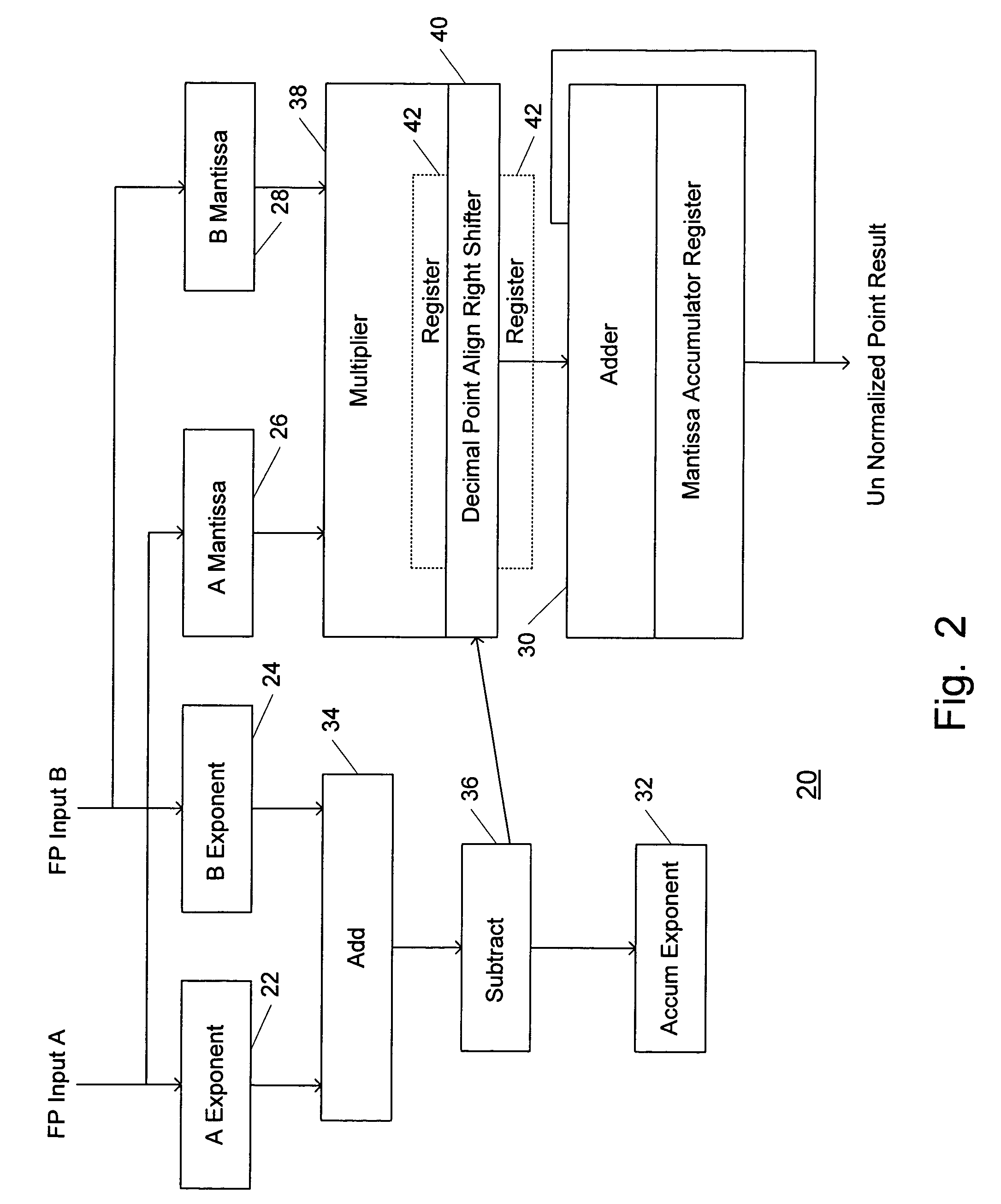 Method and system for a floating point multiply-accumulator