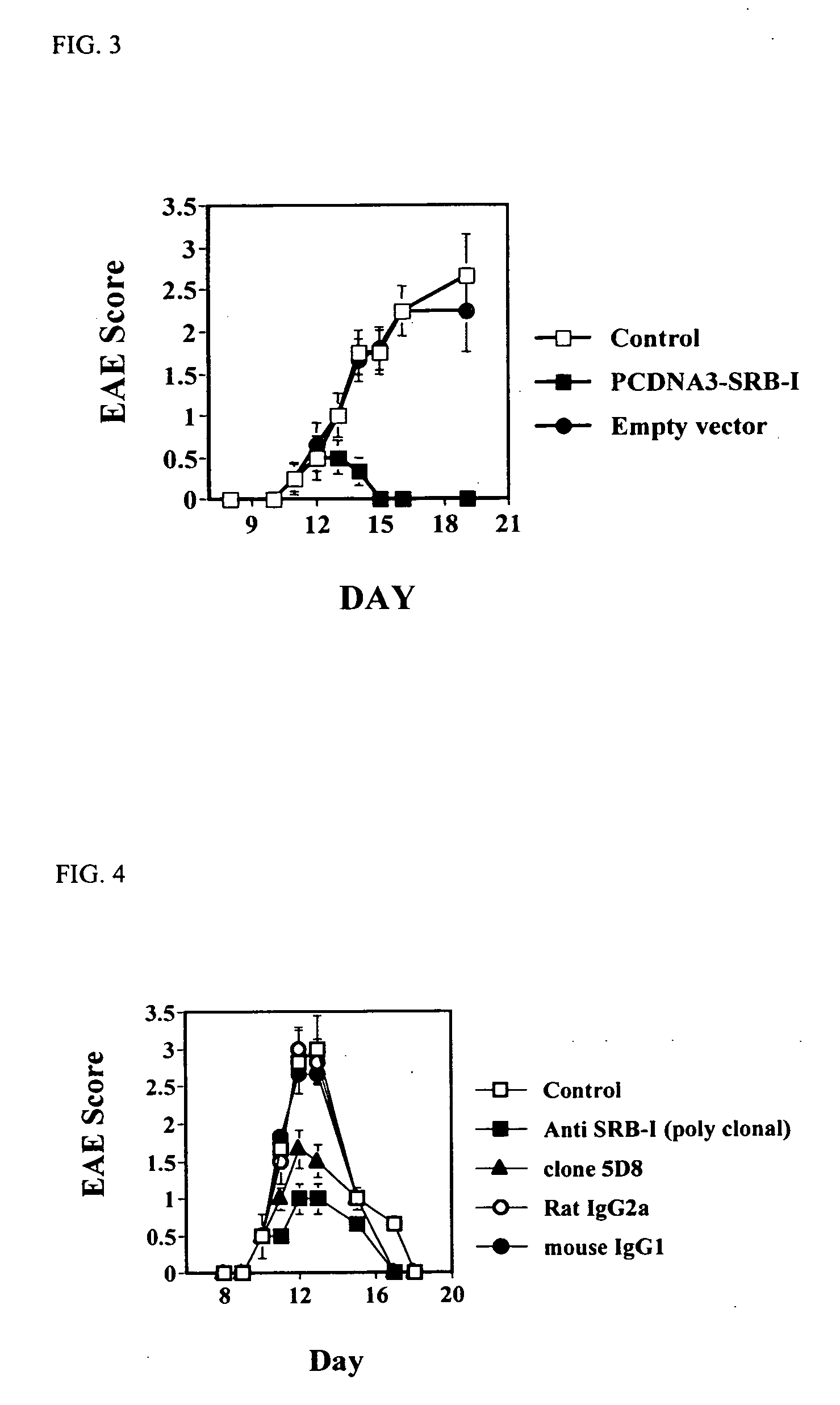 Compositions and methods for diagnosing and treating an inflammation