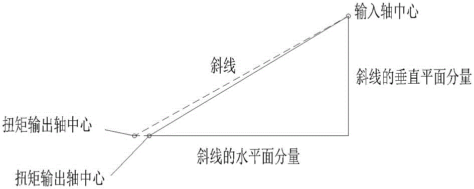 Automobile transmission loading test board and test regulating method thereof