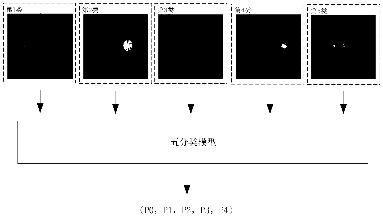 Leopard-line-shaped fundus image recognition method, model training method and equipment
