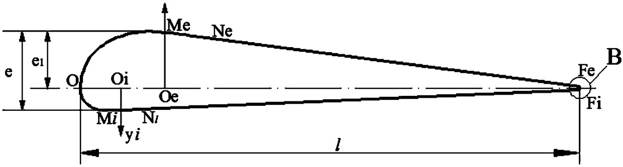 Horizontal tail vane