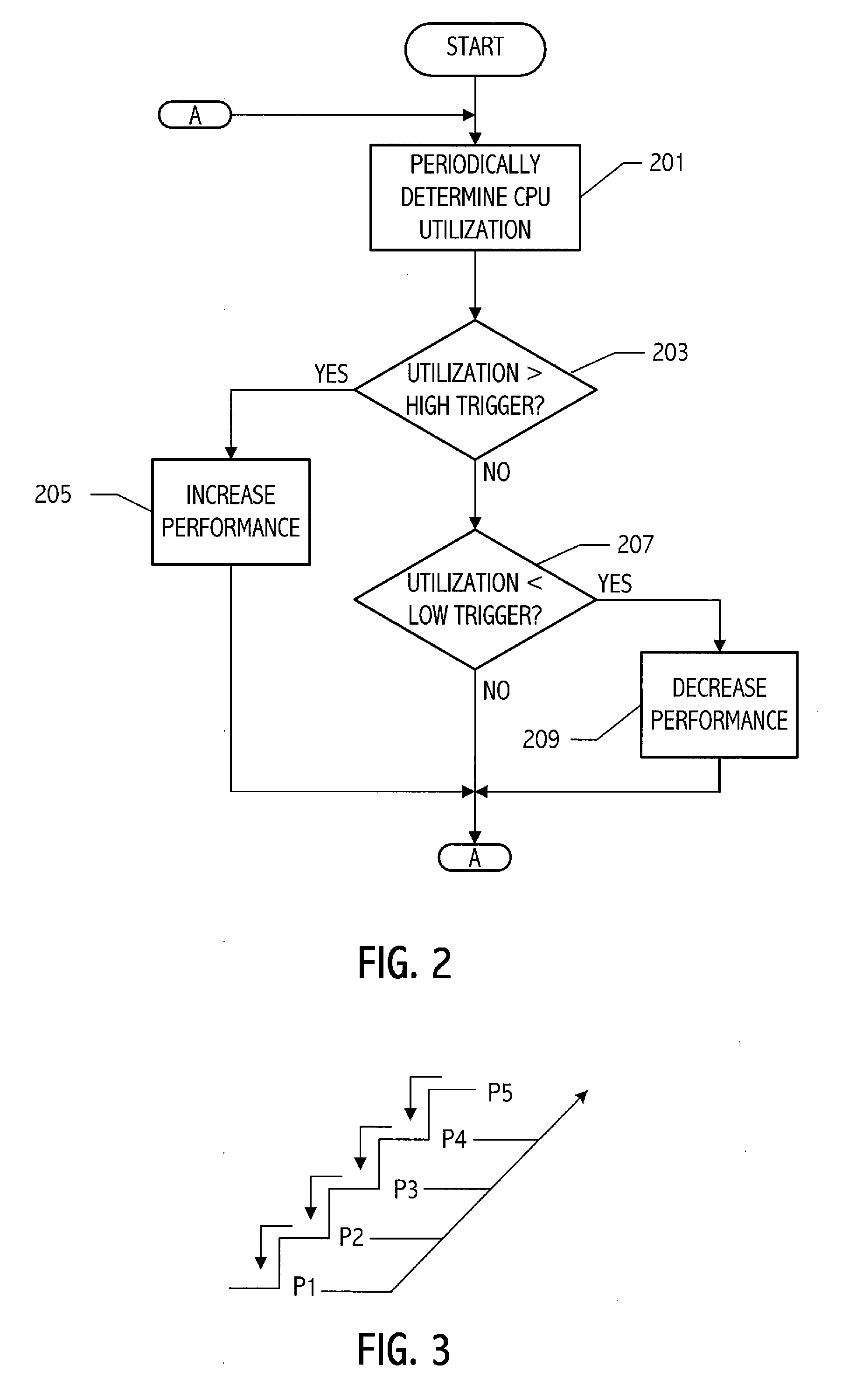 Method and apparatus for improving responsiveness of a power management system in a computing device