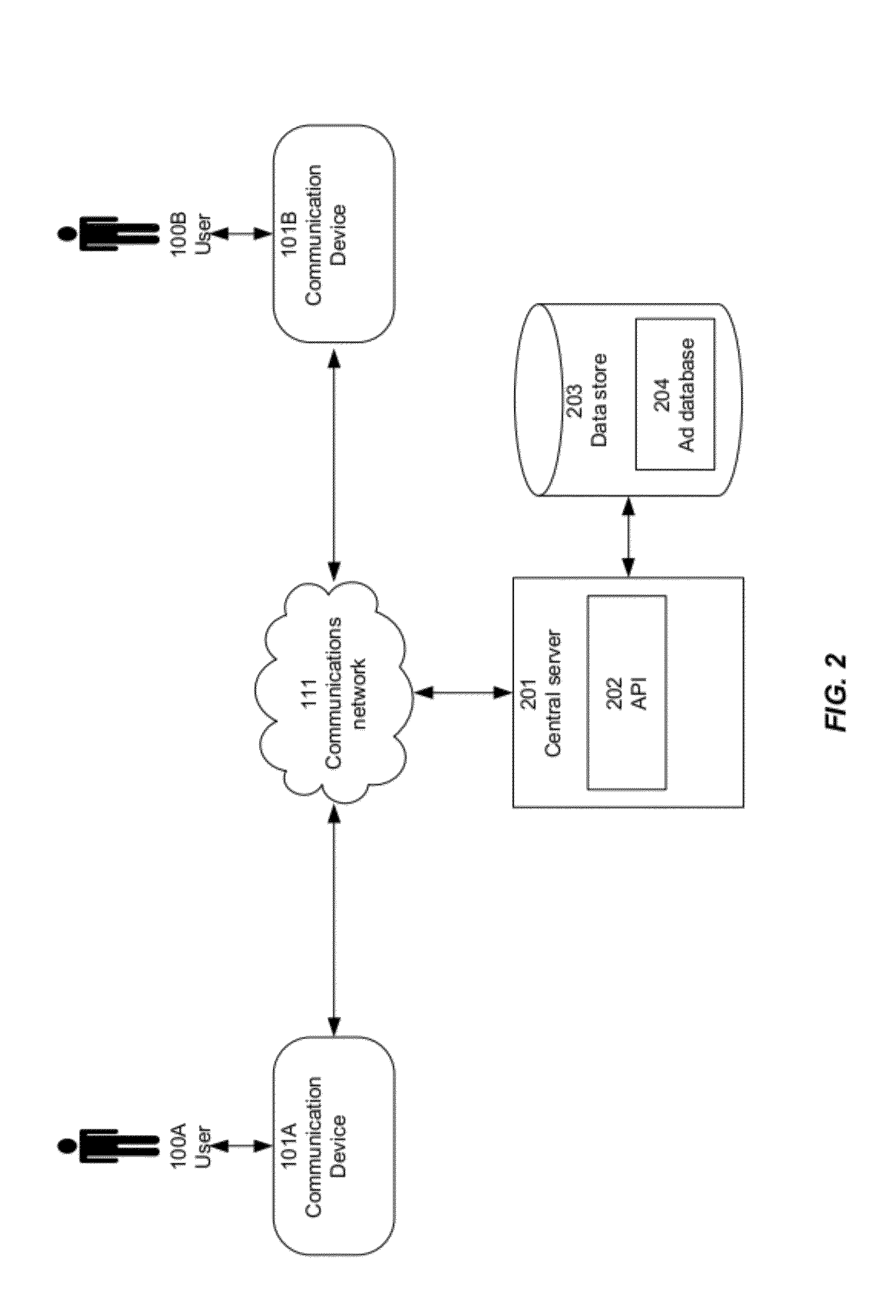 System and Method For Including Advertisements In Electronic Communications