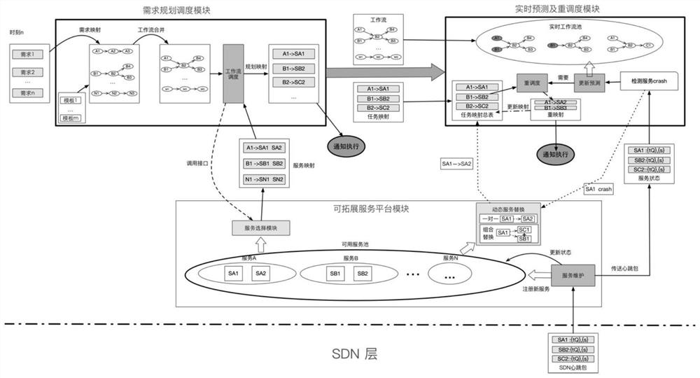 SDN-based satellite network management and control protocol semi-physical test device