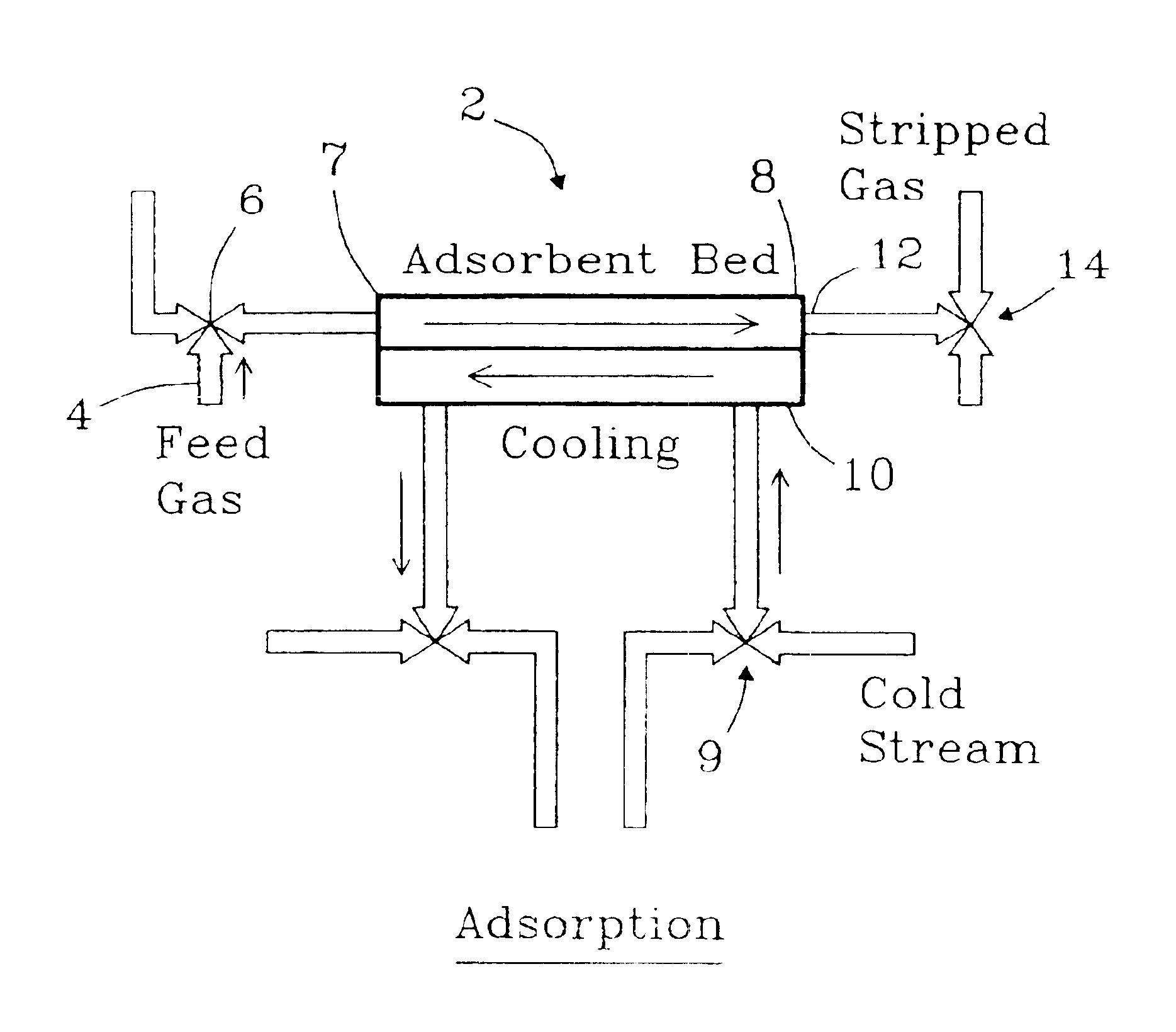 Apparatus for thermal swing adsorption and thermally-enhanced pressure swing adsorption