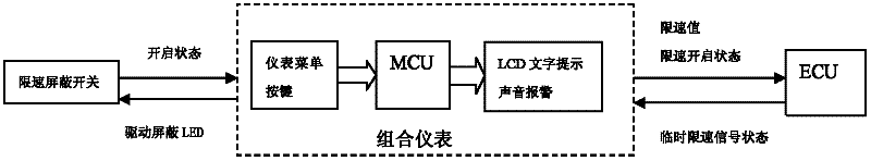 Vehicle speed limiting system and control method thereof