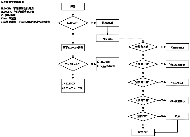 Vehicle speed limiting system and control method thereof