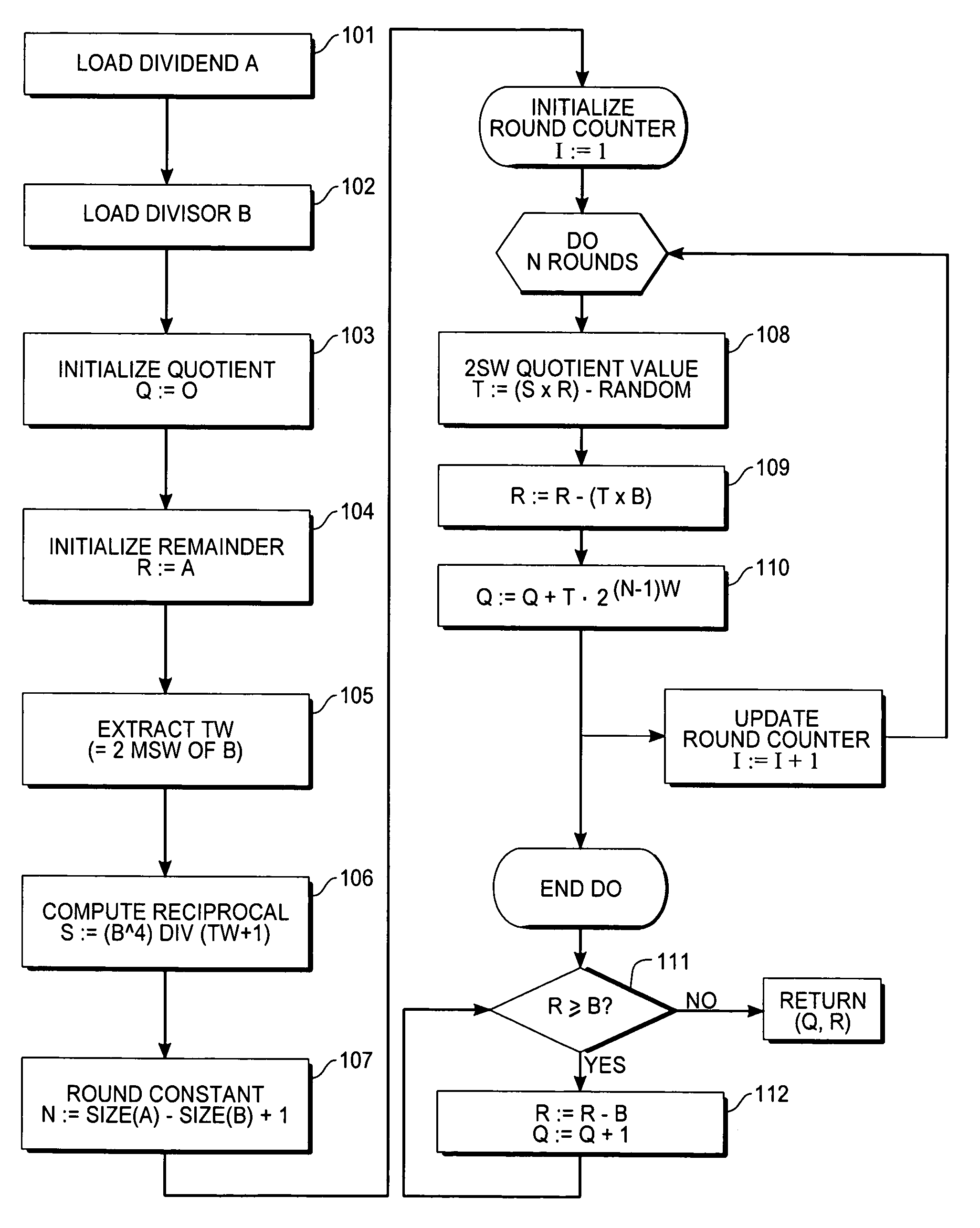 Digital computation method involving euclidean division