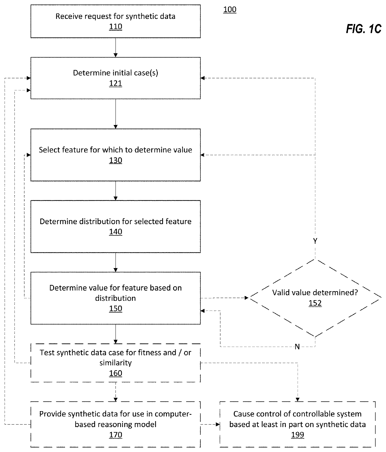 Identifier Contribution Allocation in Synthetic Data Generation in Computer-Based Reasoning Systems