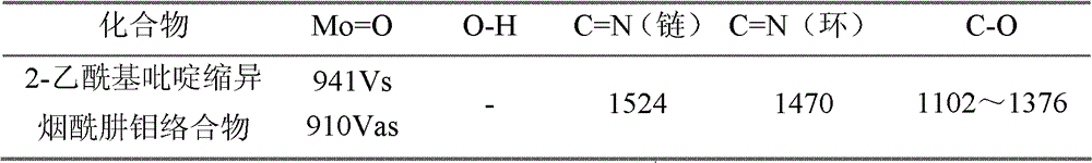 2-acetylpyridine isonicotinic acid hydrazide molybdenum complex and preparation method thereof