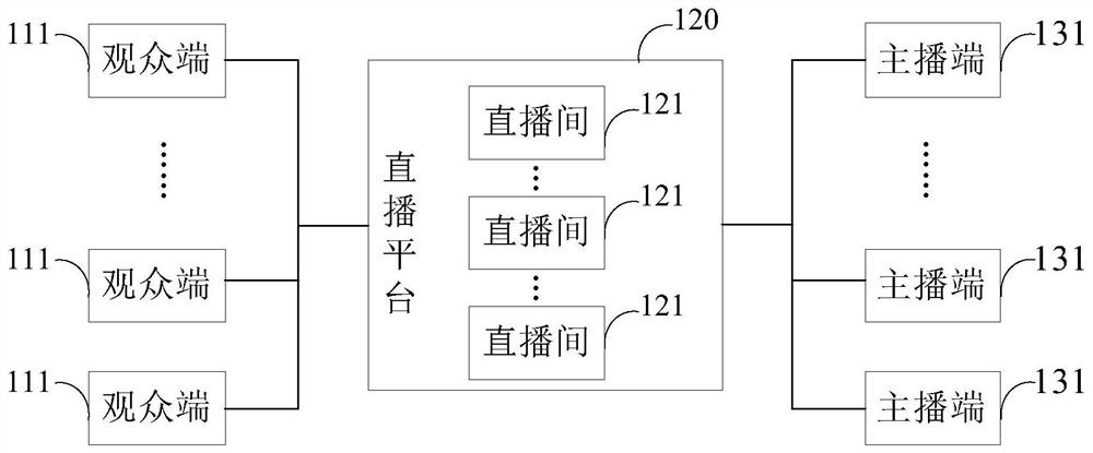 Method and system for prompting gift information in live broadcast room