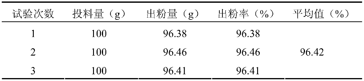 A kind of health product composition and its preparation method and application