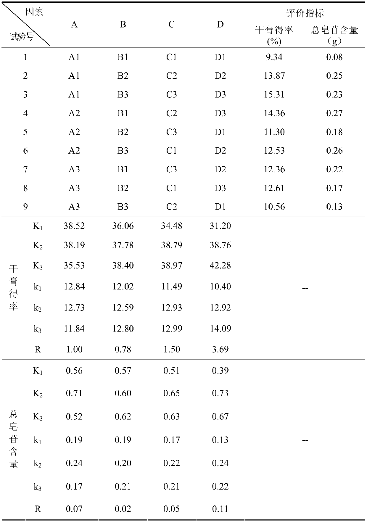 A kind of health product composition and its preparation method and application