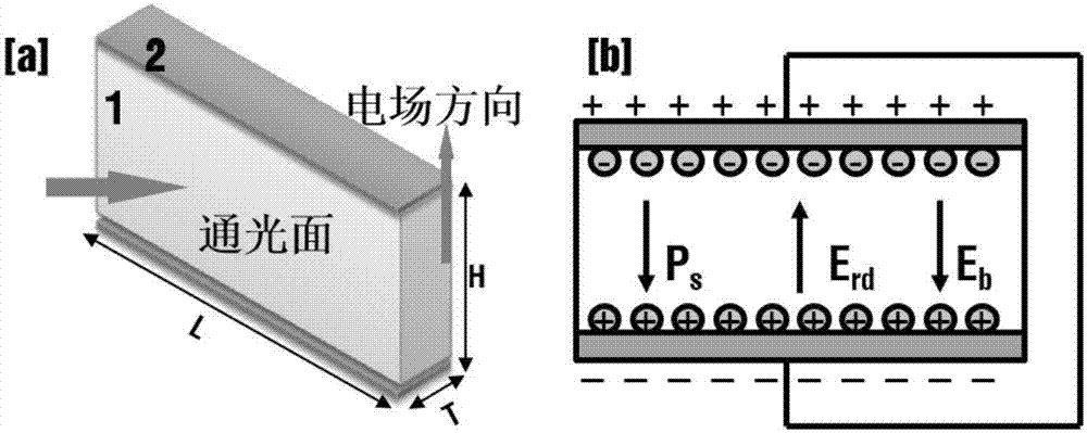 Poling method for relaxor ferroelectric single crystal as nonlinear optical material