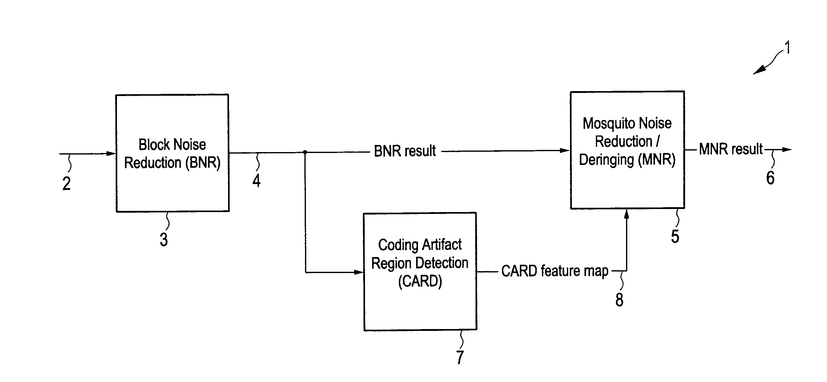 Method and apparatus for detecting coding artifacts in an image