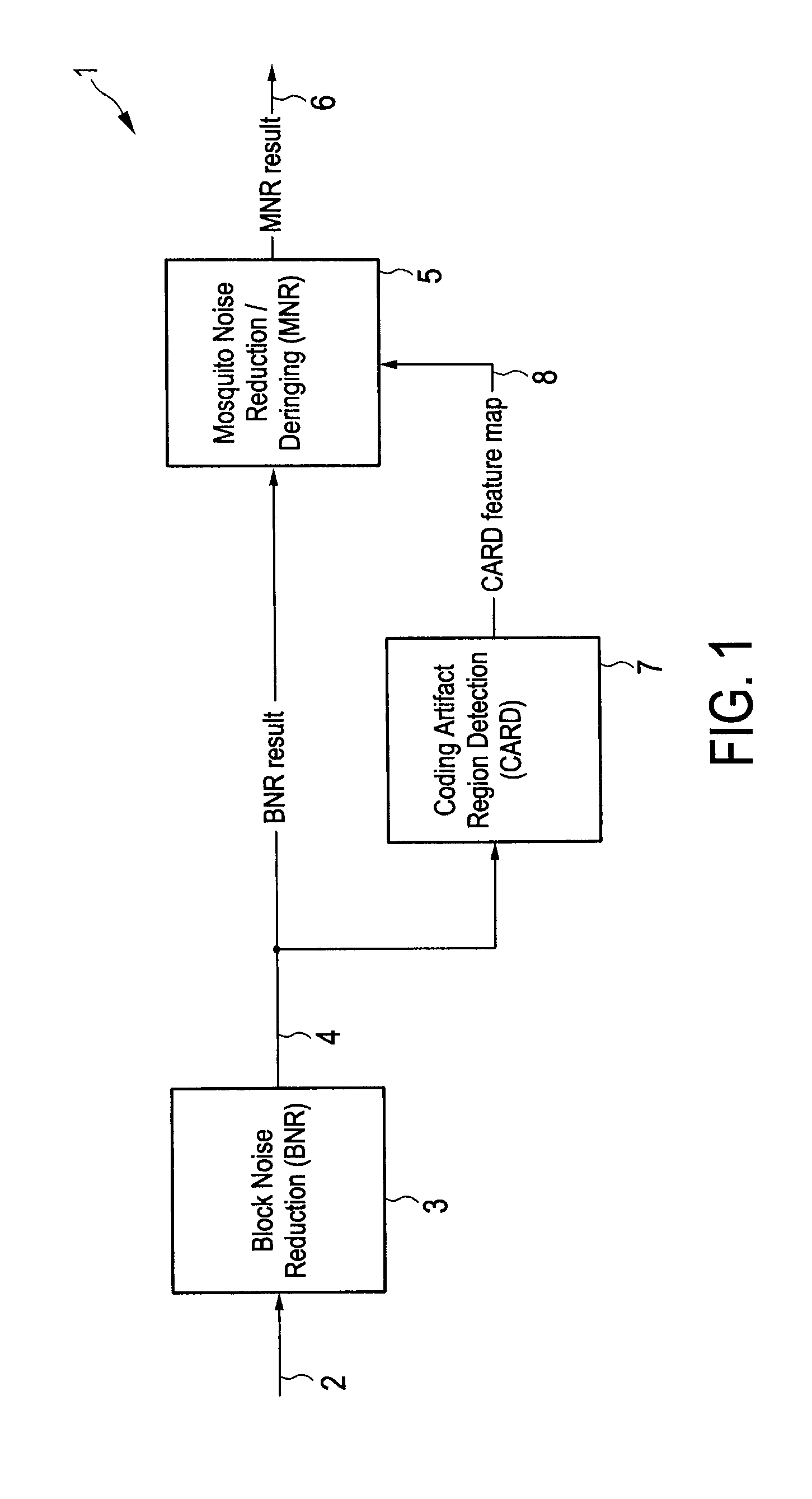 Method and apparatus for detecting coding artifacts in an image
