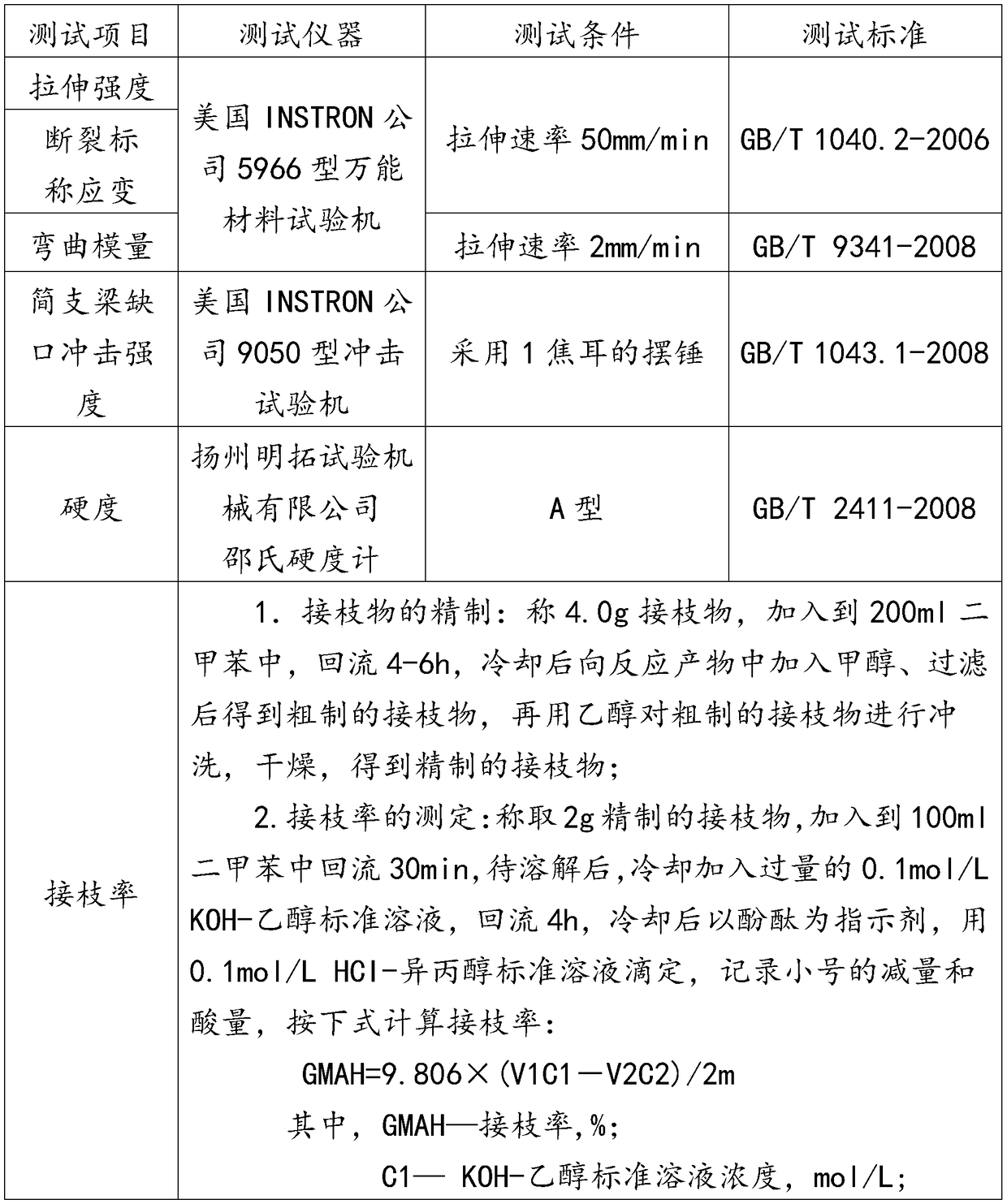 Triblock polypropylene toughened and modified compatilizer as well as preparation method and application thereof