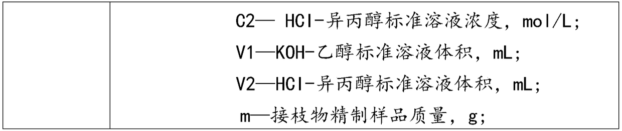 Triblock polypropylene toughened and modified compatilizer as well as preparation method and application thereof